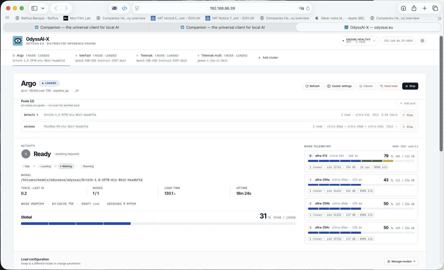 Cluster dashboard